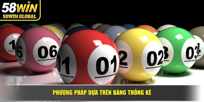 Phương pháp dựa trên bảng thống kê